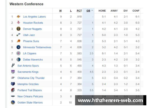 NBA西部排名榜单：分析球队表现与竞争态势