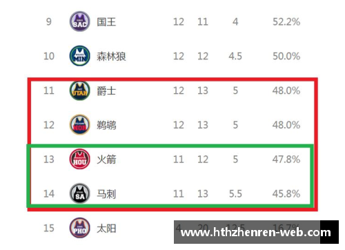 NBA西部排位榜：球队实力对比与季后赛前景